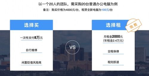 以租代买 机蜜企租破局办公电脑租赁新局面