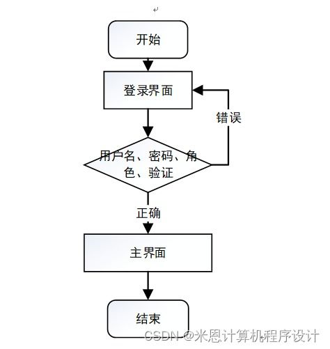 基于Java与JSP的农产品管理系统设计与实现