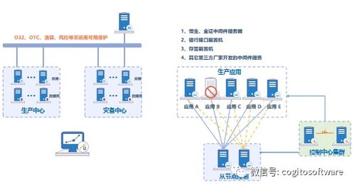 英方软硬件一体机产品 计算机软硬件的完美融合与创新应用