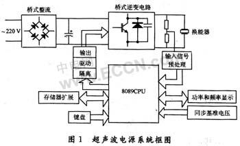 8089与电子产品世界 计算机软硬件的演进与未来