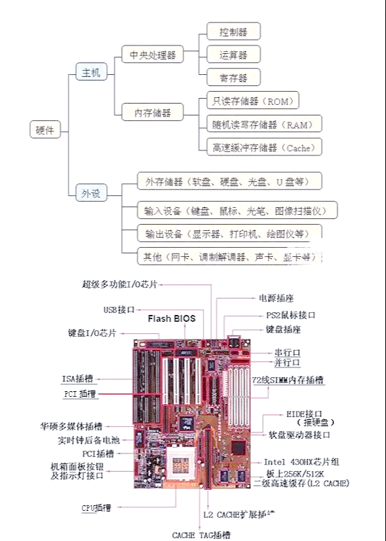 探索计算机的八大核心硬件 构建数字世界的物理基石