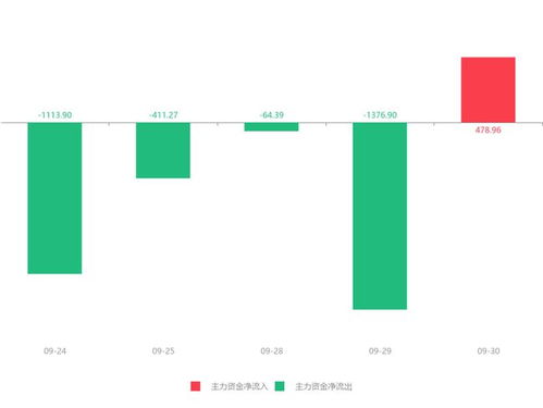 云内动力股价急速拉升5.98%，主力资金净流入478.96万元背后的计算机硬件算力？还是整车业务的梦想？