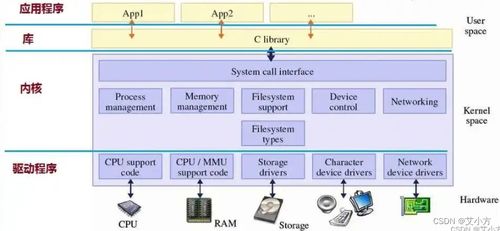 Linux进程详解（上） 初识计算机软硬件基础